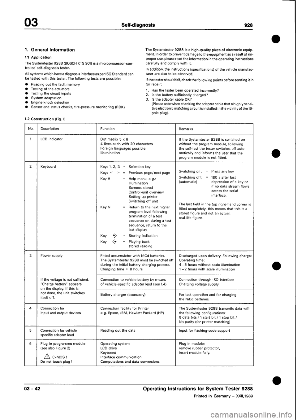 PORSCHE 928 1995 Service Manual Online PORSCHE 928 1995 Service Manual Online