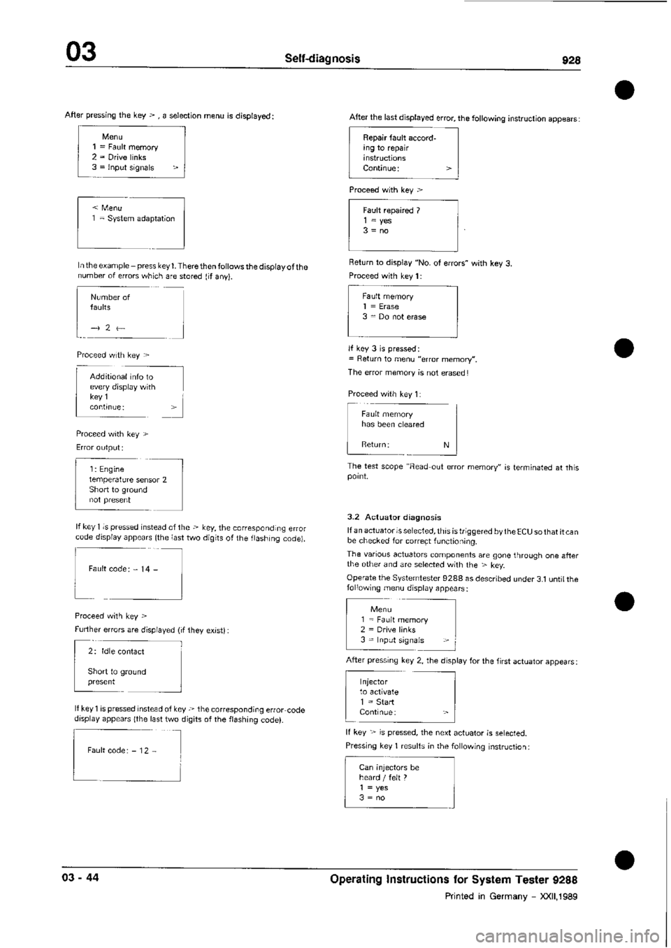 PORSCHE 928 1995 Service Manual Online PORSCHE 928 1995 Service Manual Online