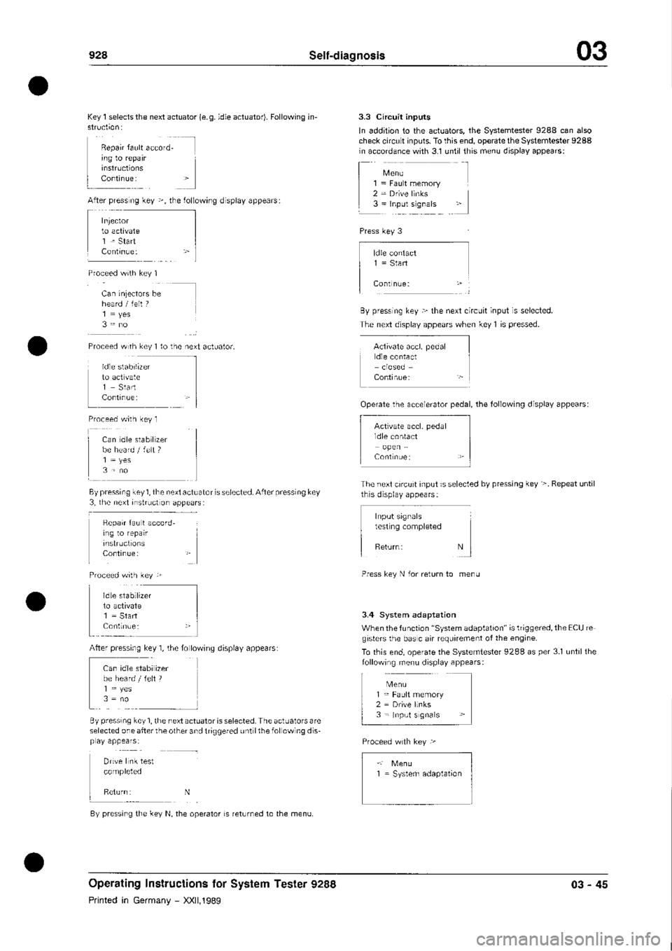 PORSCHE 928 1995 Service Manual Online PORSCHE 928 1995 Service Manual Online