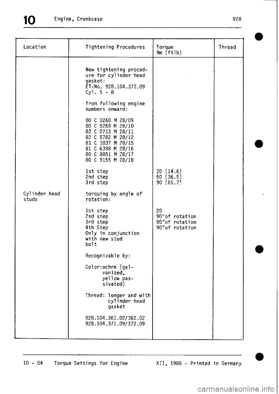 PORSCHE 928 1995  Service Owners Manual 