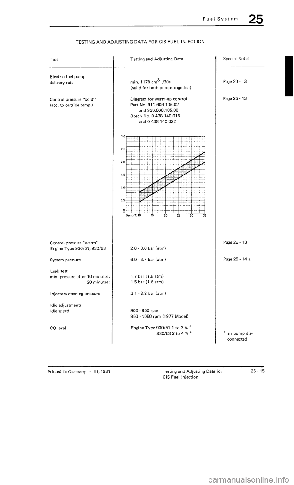 PORSCHE 930 1976  Service Repair Manual 