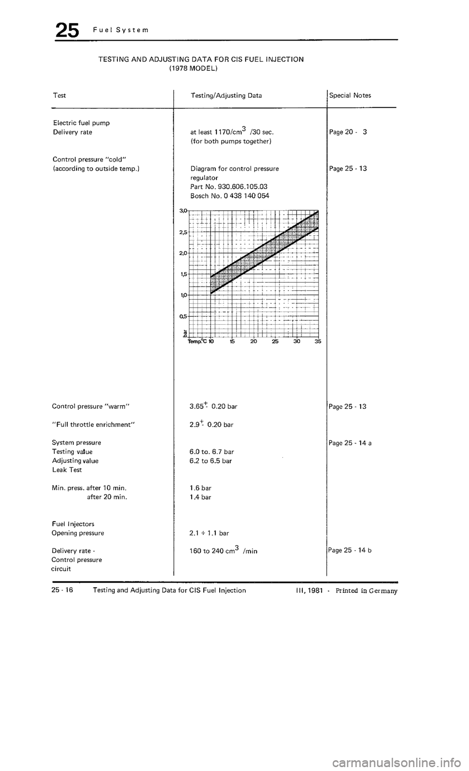 PORSCHE 930 1976  Service Repair Manual 