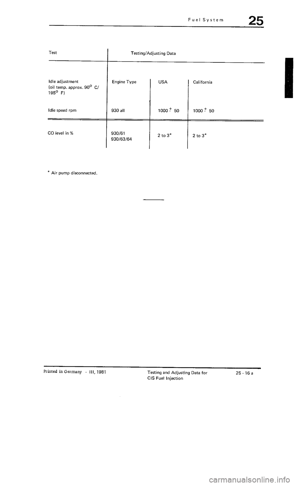 PORSCHE 930 1976  Service Repair Manual 
