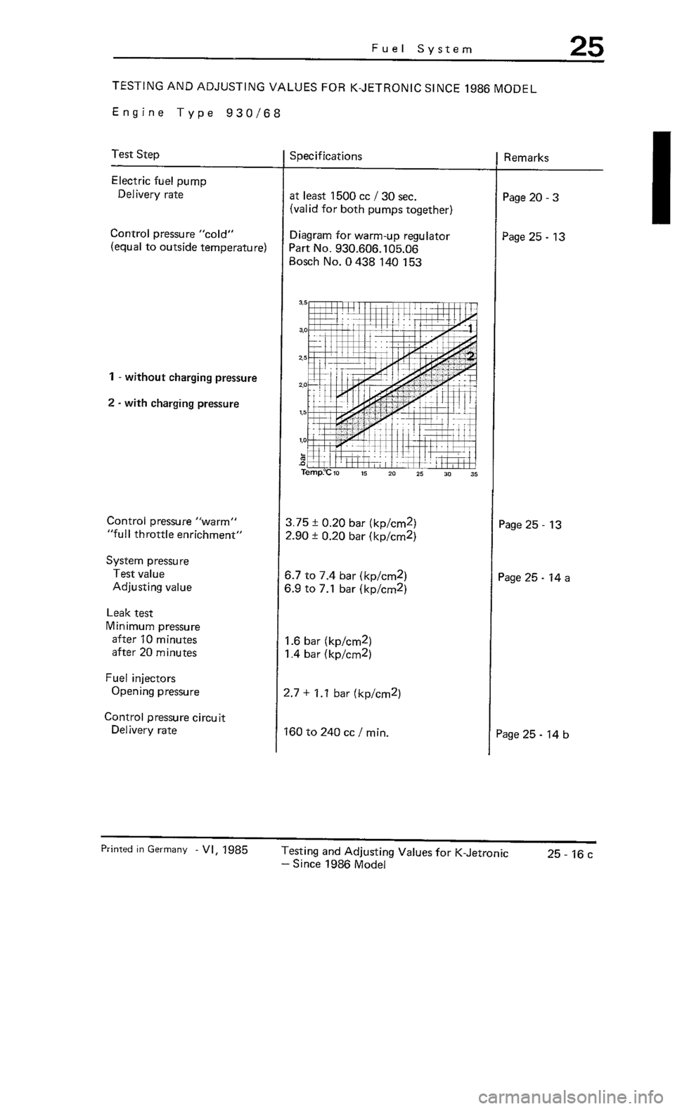 PORSCHE 930 1976  Service Repair Manual 