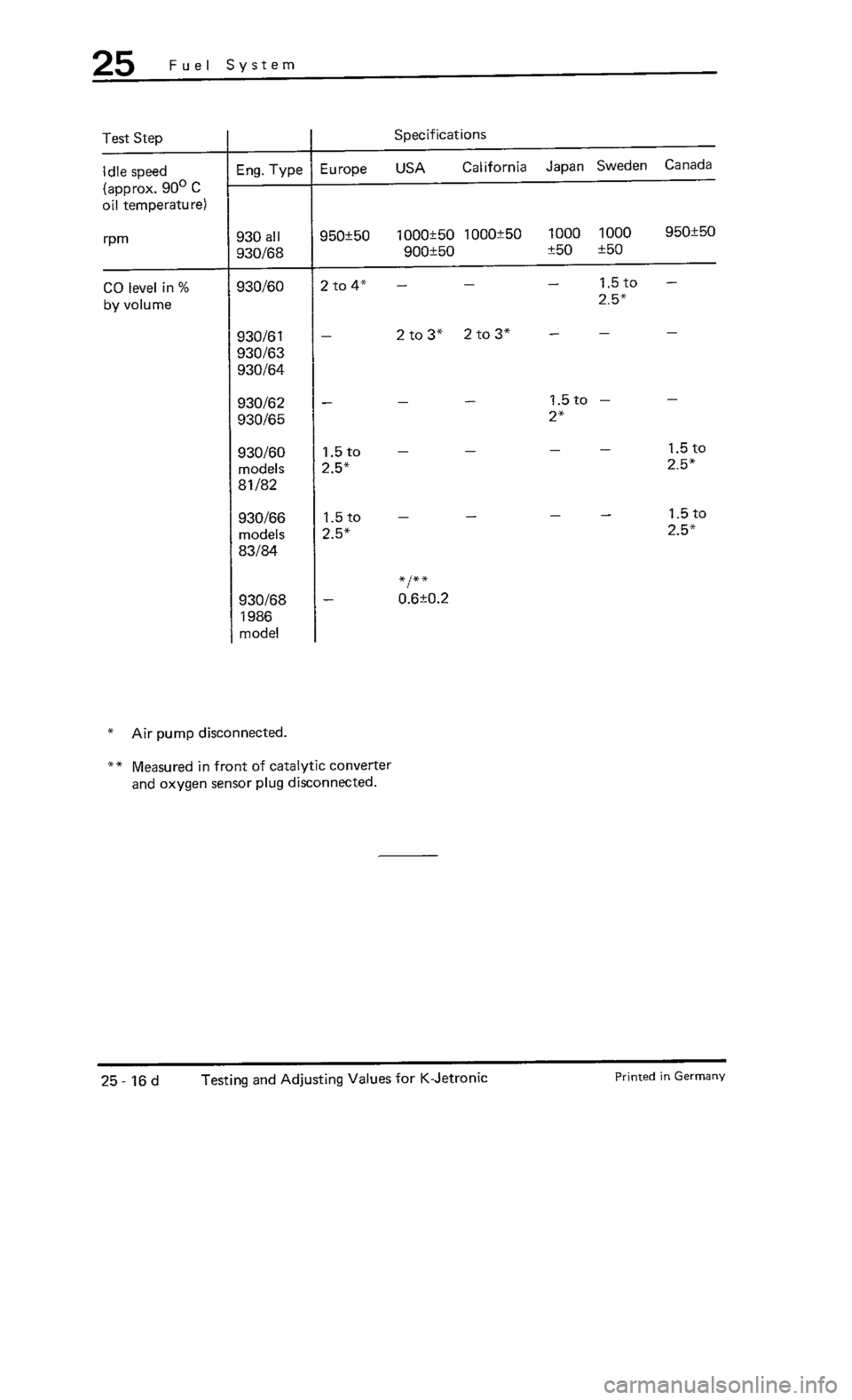 PORSCHE 930 1976  Service Repair Manual 