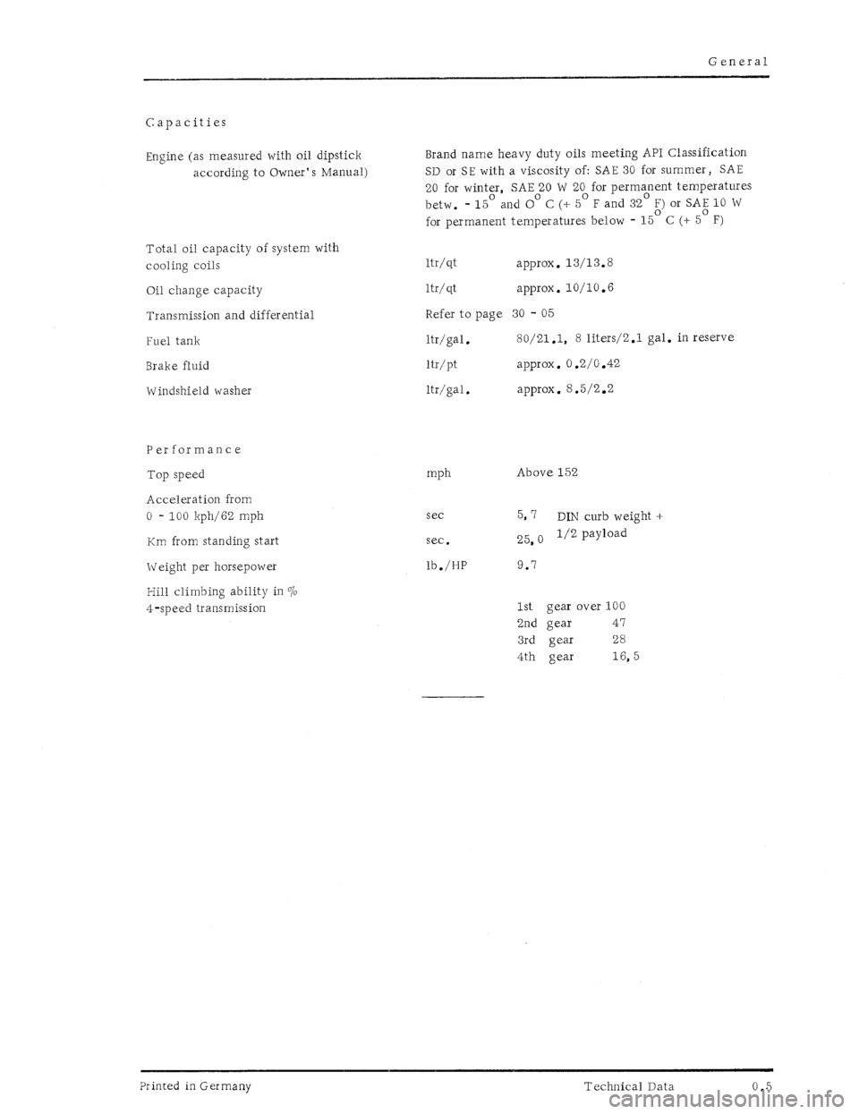 PORSCHE 930 1976  Service User Guide 