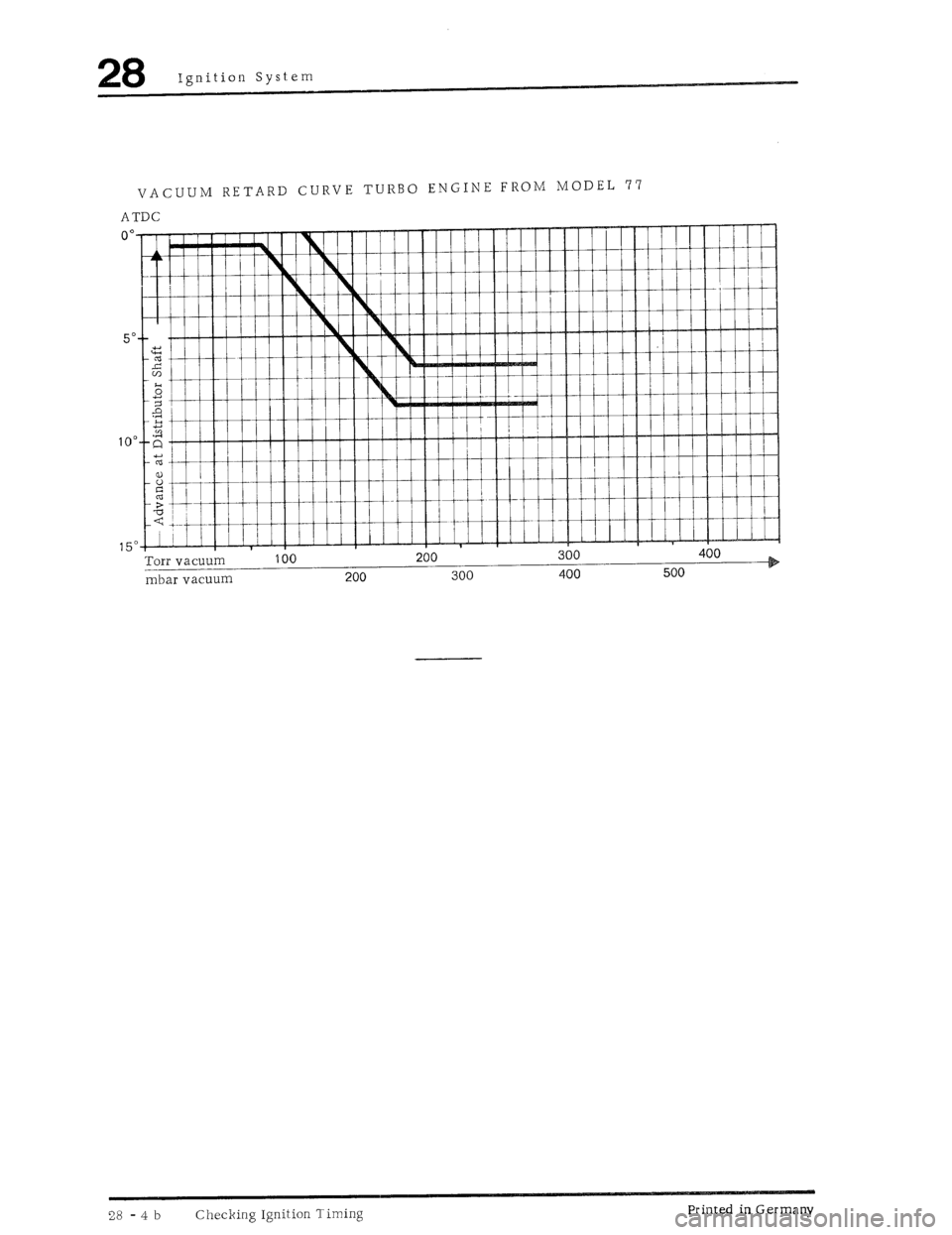 PORSCHE 930 1976 Service Repair Manual PORSCHE 930 1976 Service Repair Manual