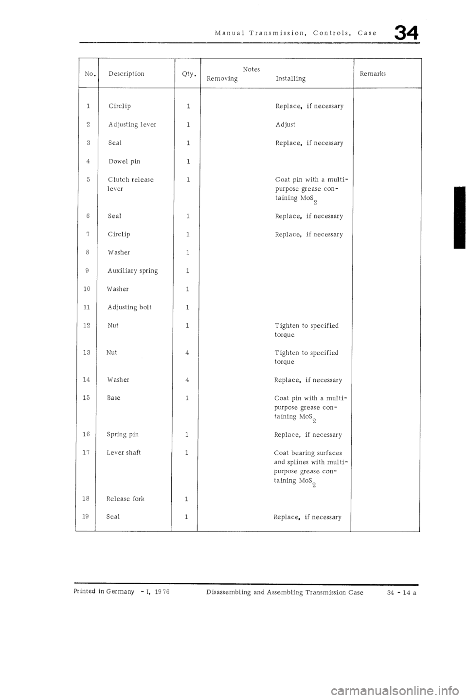 PORSCHE 930 1976 Service Repair Manual PORSCHE 930 1976 Service Repair Manual