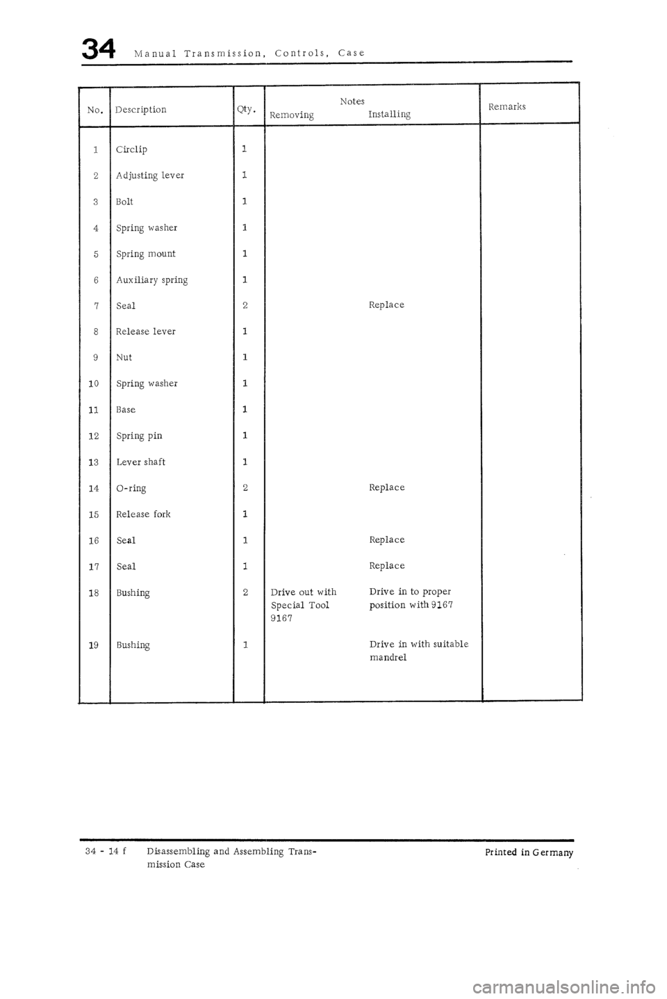 PORSCHE 930 1976 Service Repair Manual PORSCHE 930 1976 Service Repair Manual