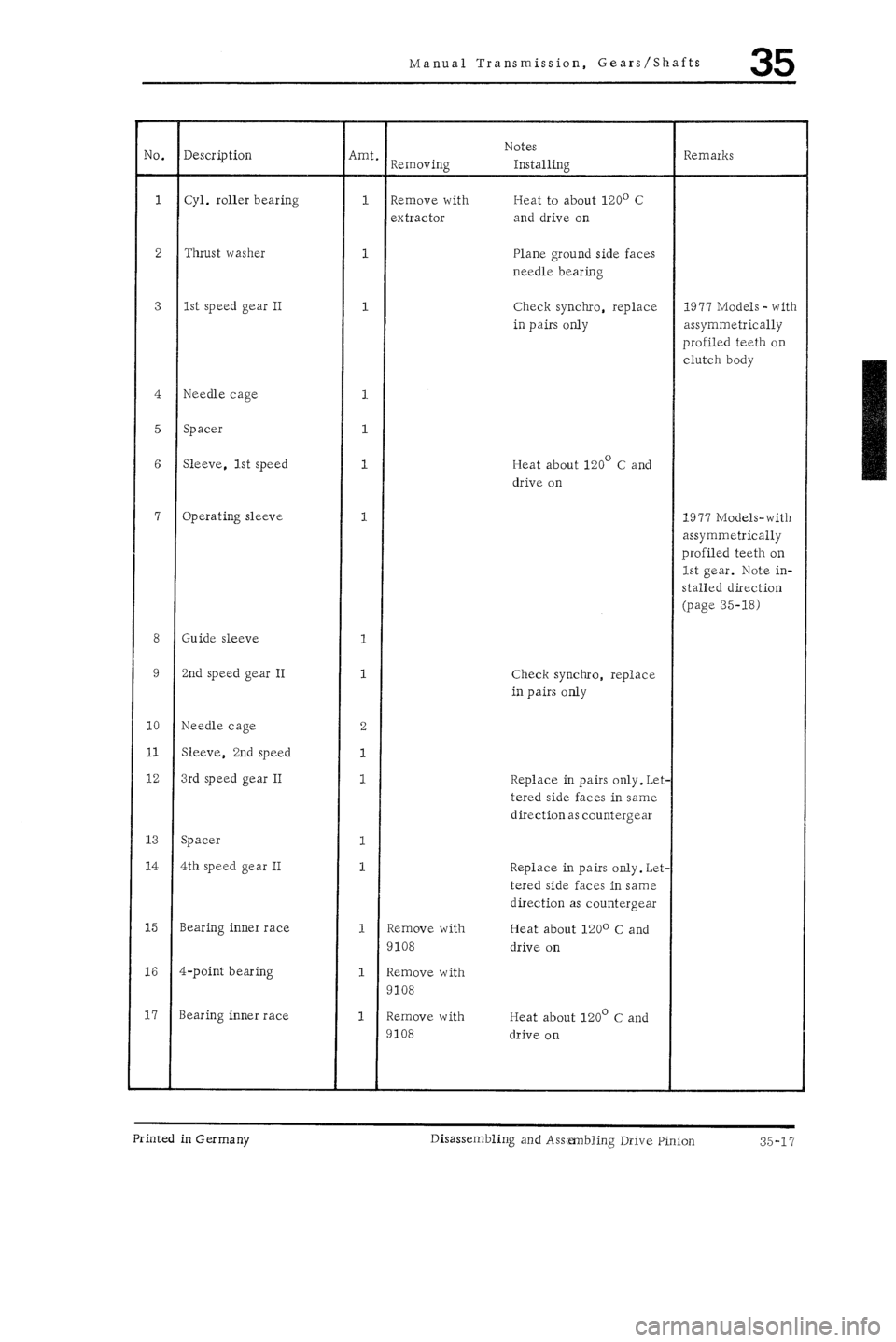 PORSCHE 930 1976 Service Repair Manual PORSCHE 930 1976 Service Repair Manual