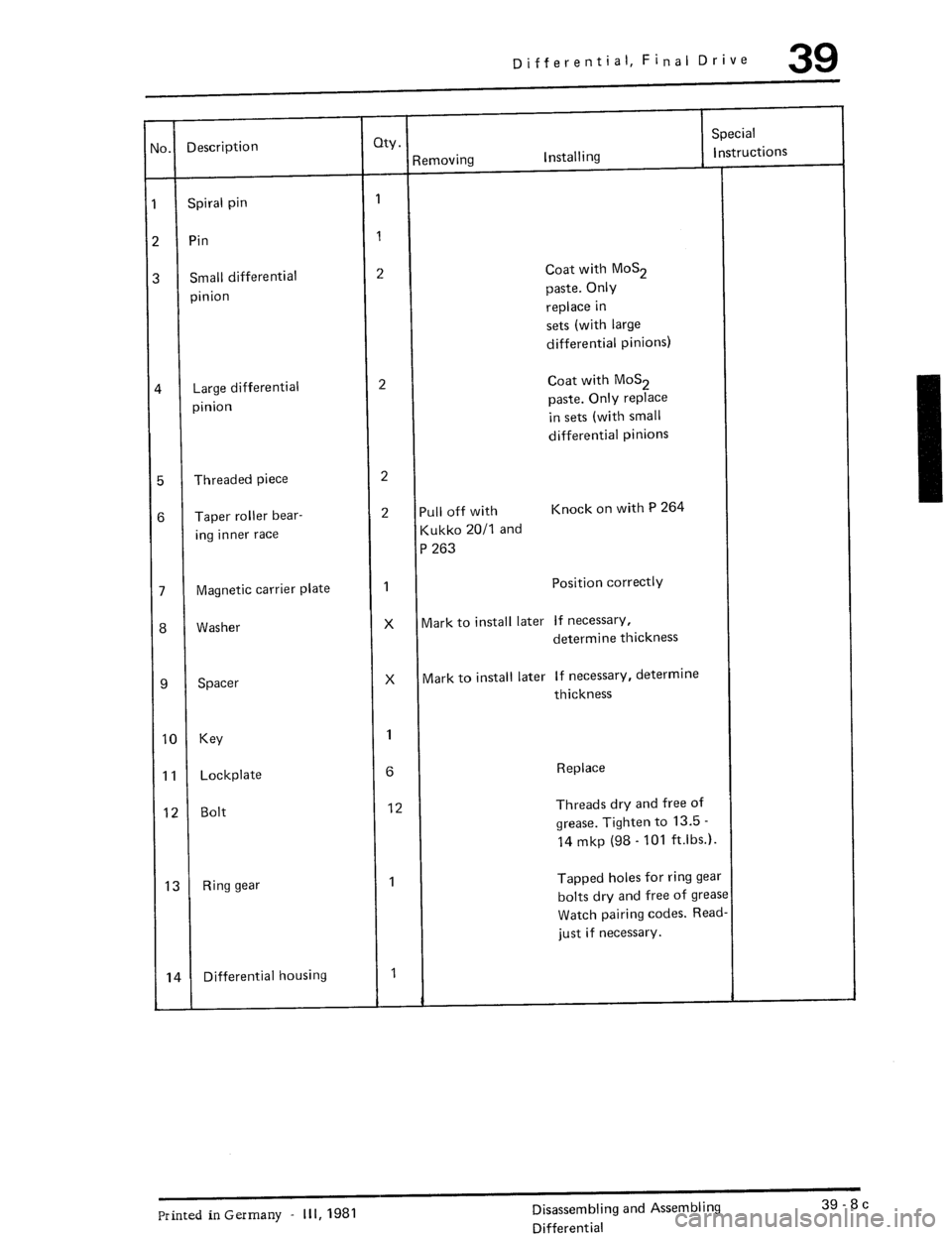 PORSCHE 930 1976 Service Repair Manual PORSCHE 930 1976 Service Repair Manual