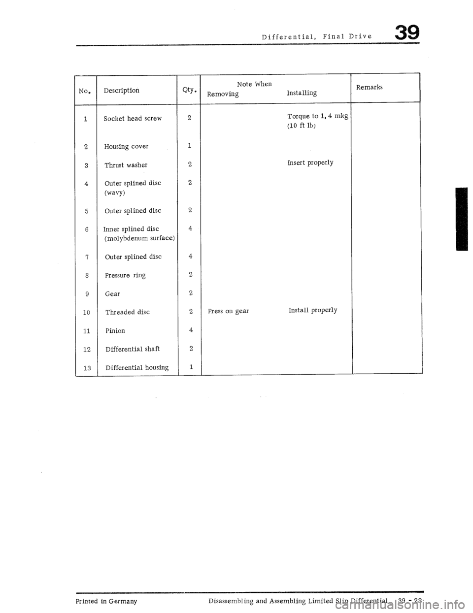 PORSCHE 930 1976 Service Repair Manual PORSCHE 930 1976 Service Repair Manual