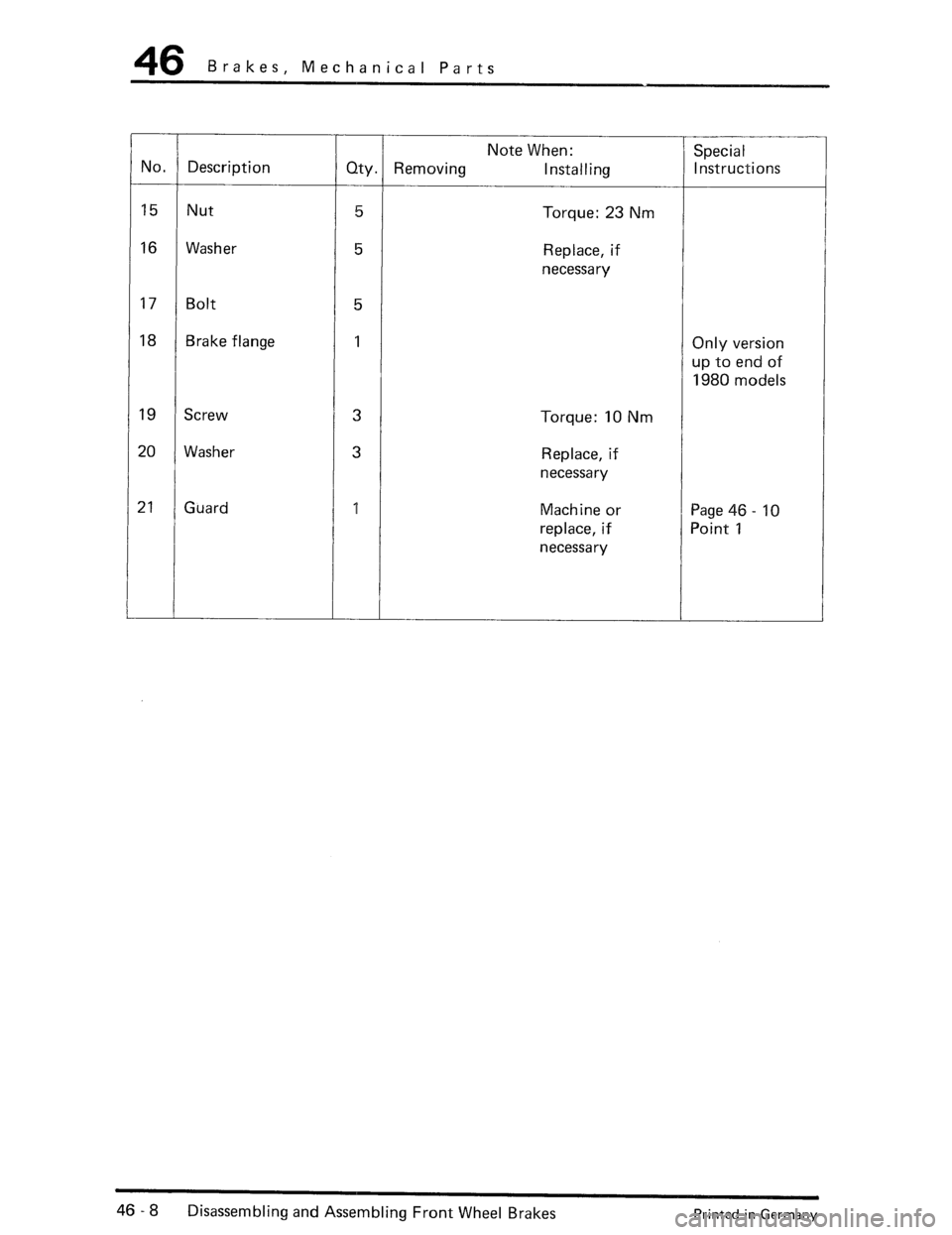 PORSCHE 930 1976  Service Repair Manual 
