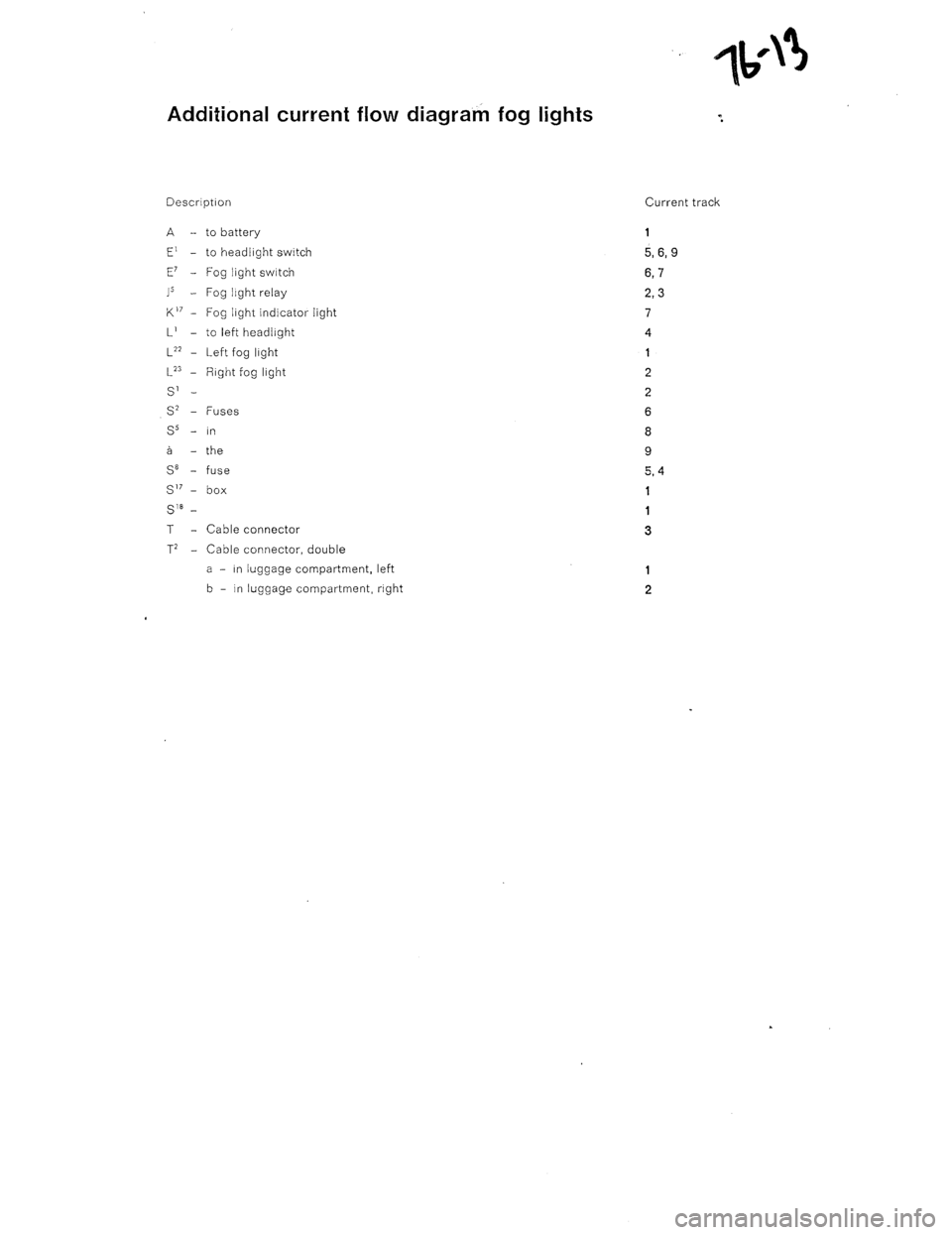 PORSCHE 930 1976 Service Repair Manual PORSCHE 930 1976 Service Repair Manual