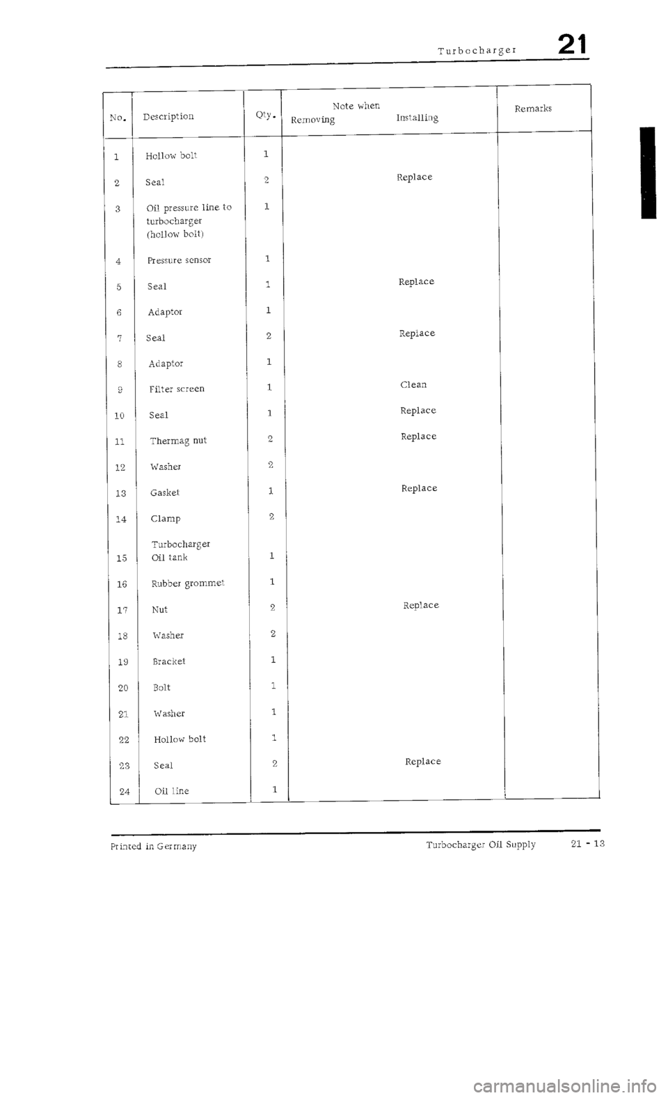 PORSCHE 930 1976  Service Manual PDF 