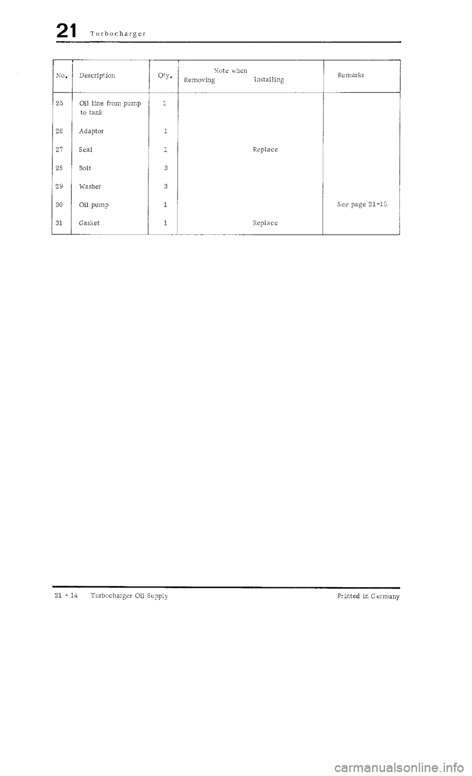 PORSCHE 930 1976  Service Manual PDF 
