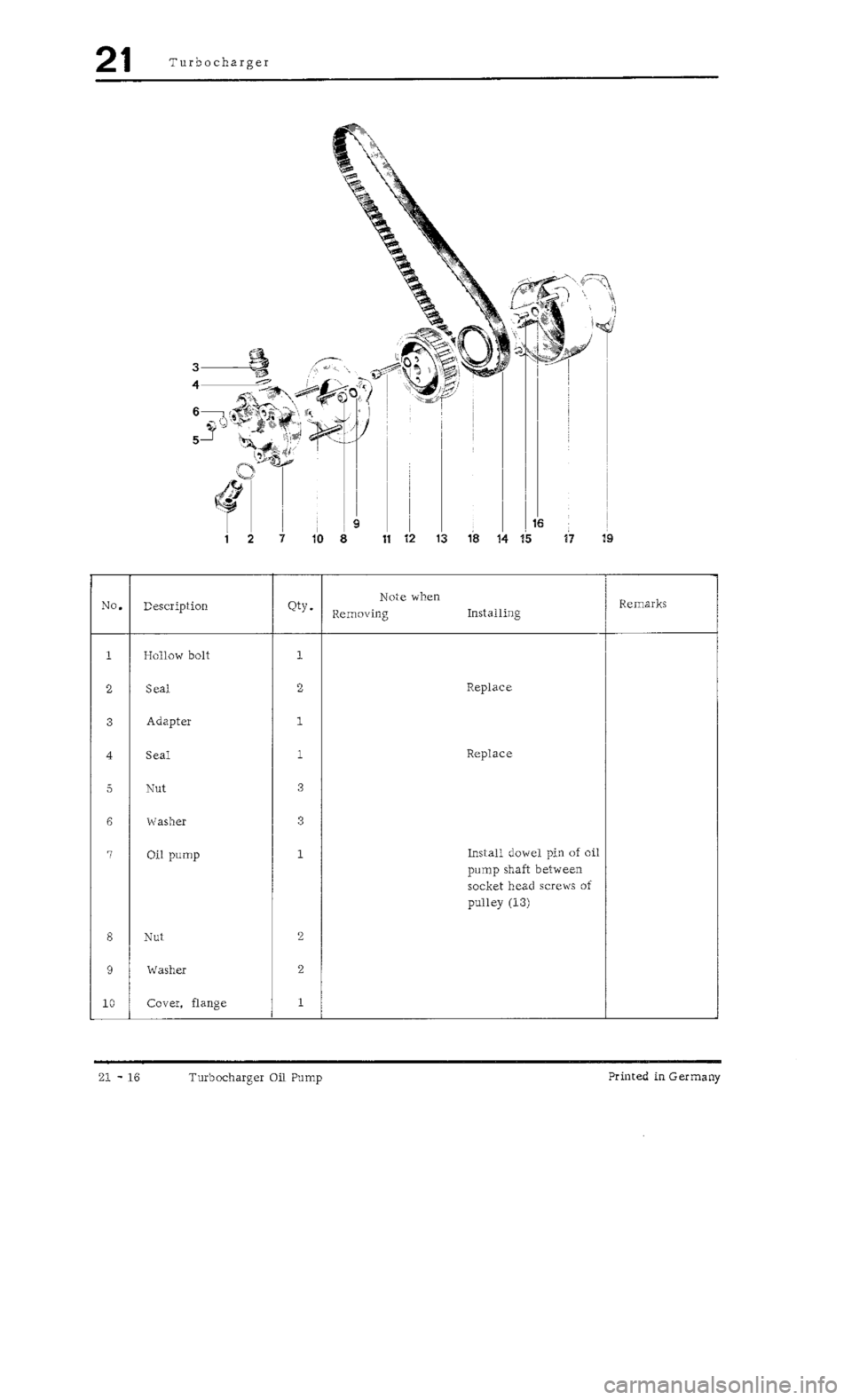 PORSCHE 930 1976  Service Manual PDF 