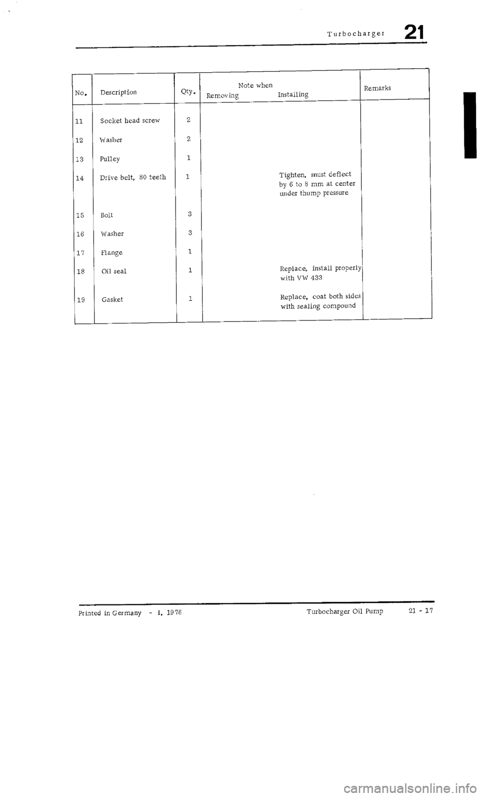 PORSCHE 930 1976  Service Manual PDF 
