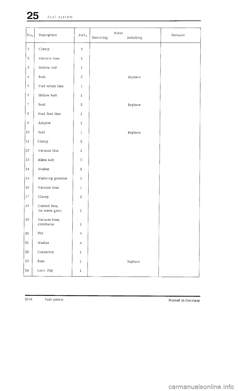PORSCHE 930 1976  Service Manual PDF 