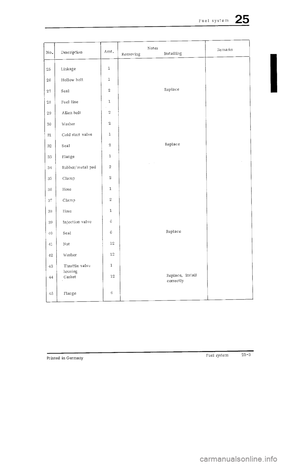 PORSCHE 930 1976  Service Manual PDF 