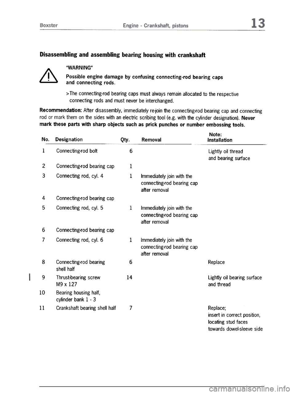 PORSCHE 986 BOXSTER 1997  Workshop Manual 