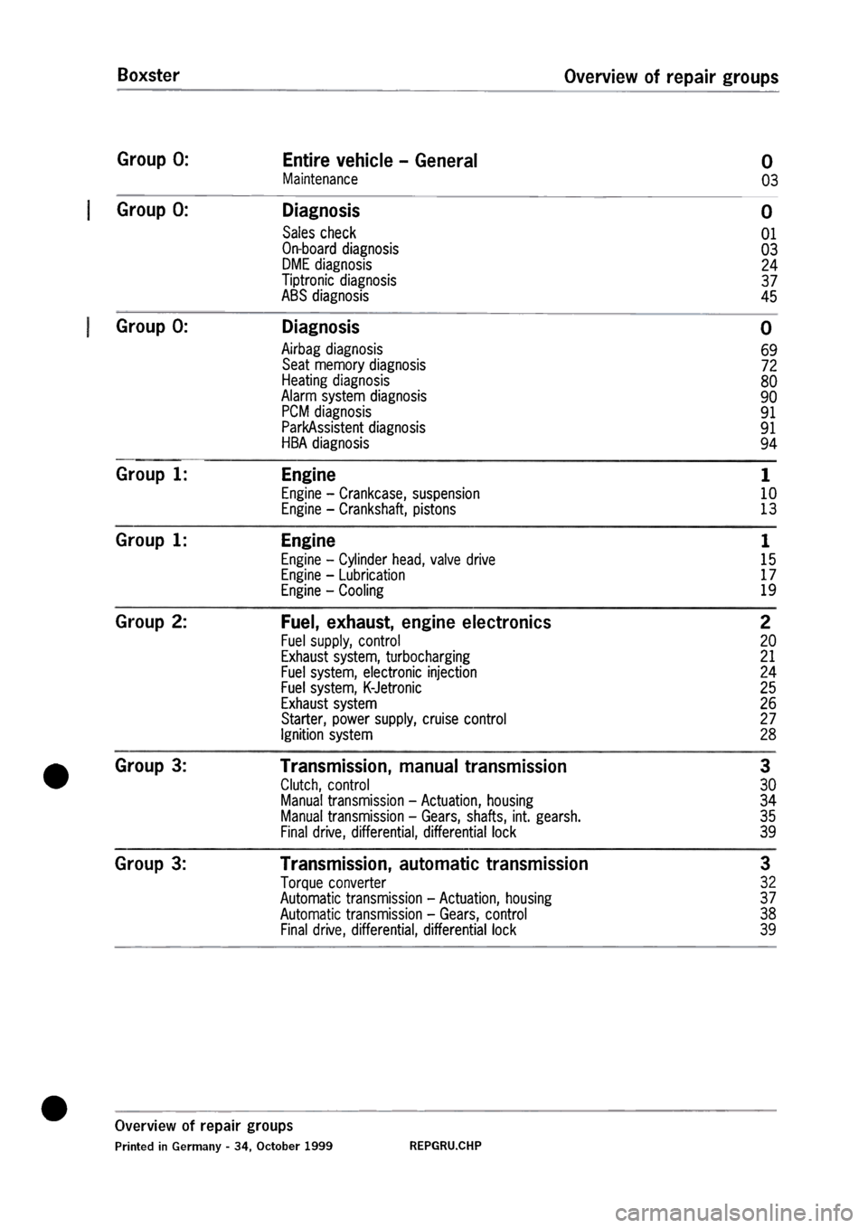 PORSCHE 986 BOXSTER 1997  Workshop Manual 