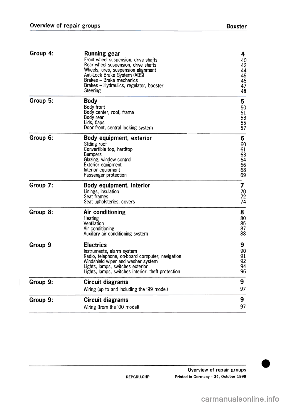 PORSCHE 986 BOXSTER 1997  Workshop Manual 