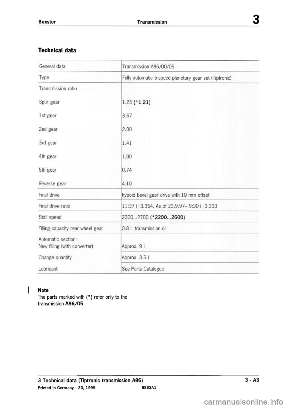 PORSCHE 986 BOXSTER 1997  Workshop Manual 