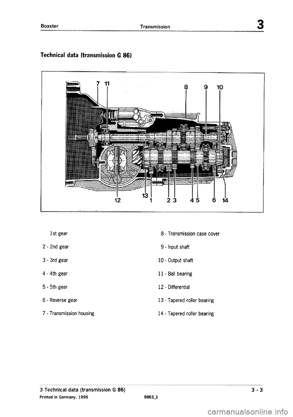PORSCHE 986 BOXSTER 1997  Workshop Manual 