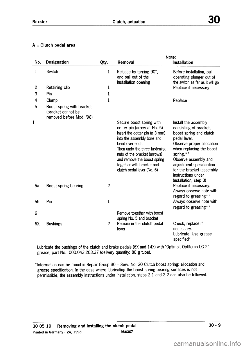 PORSCHE 986 BOXSTER 1997  Workshop Manual 