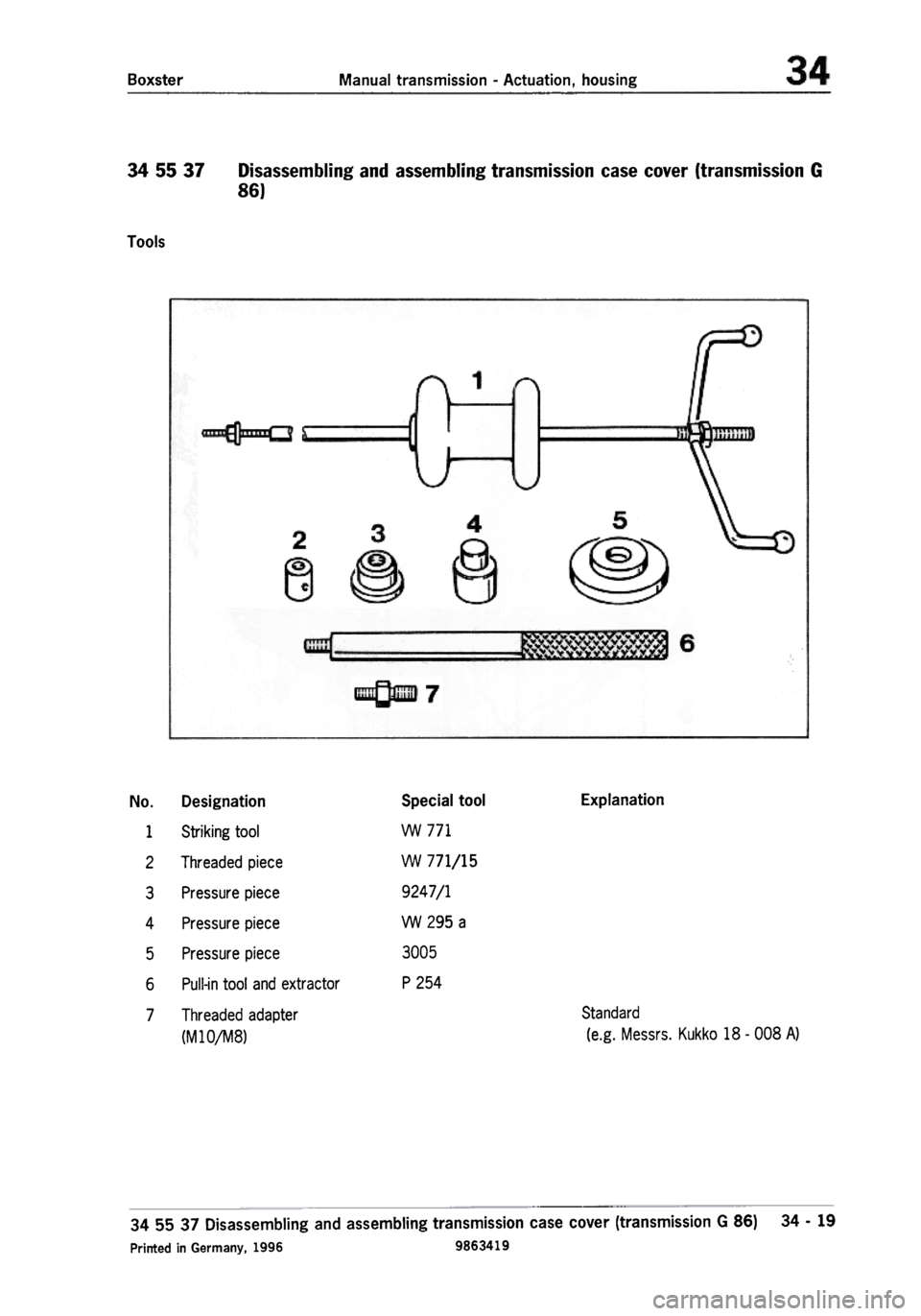 PORSCHE 986 BOXSTER 1997  Workshop Manual 