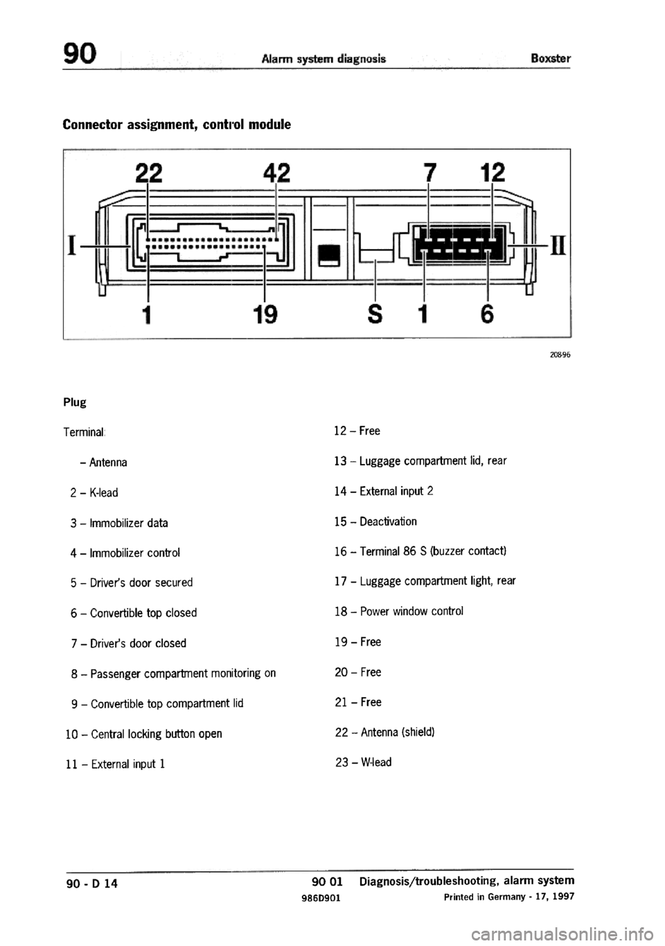 PORSCHE 986 BOXSTER 1997  Workshop Manual 