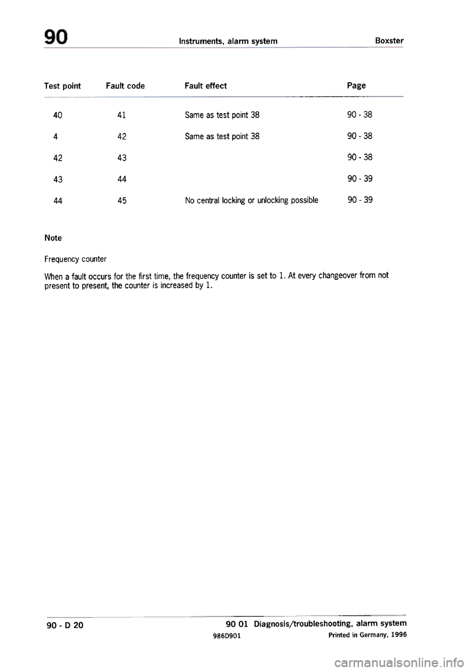 PORSCHE 986 BOXSTER 1997  Workshop Manual 