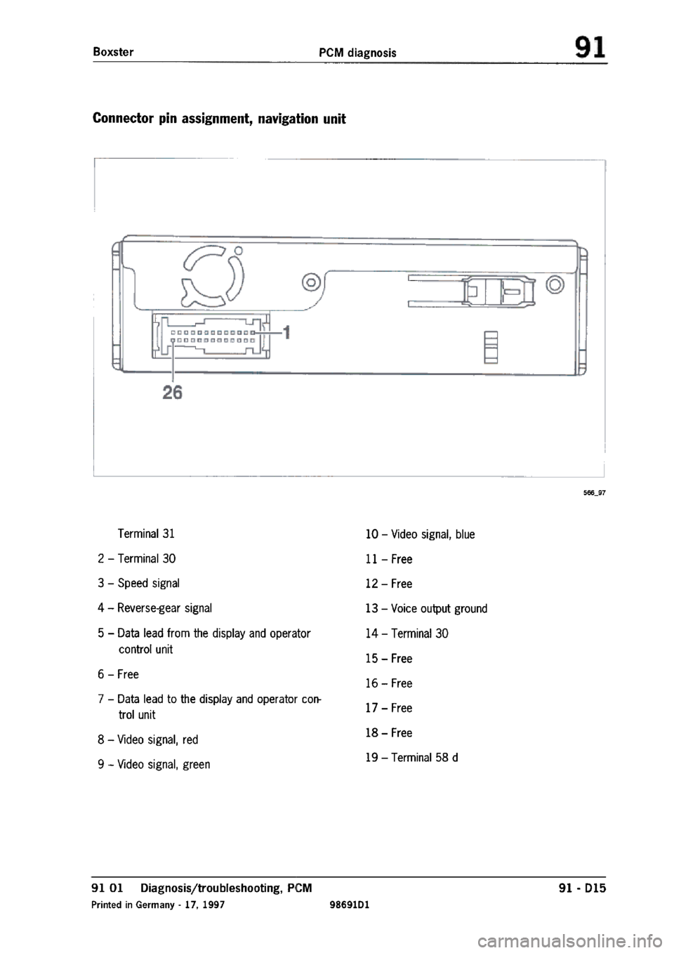 PORSCHE 986 BOXSTER 1997  Workshop Manual 