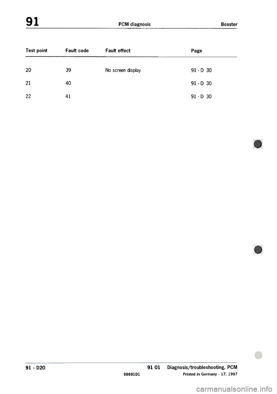 PORSCHE 986 BOXSTER 1997  Workshop Manual 