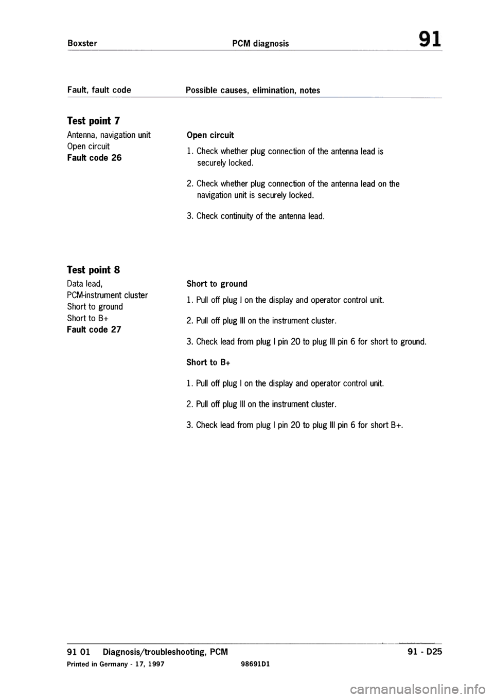 PORSCHE 986 BOXSTER 1997  Workshop Manual 