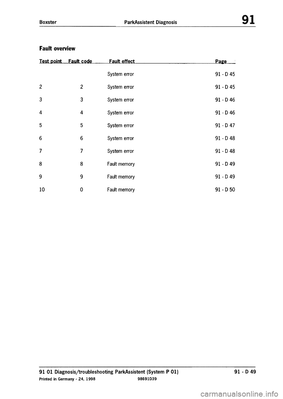PORSCHE 986 BOXSTER 1997  Workshop Manual 