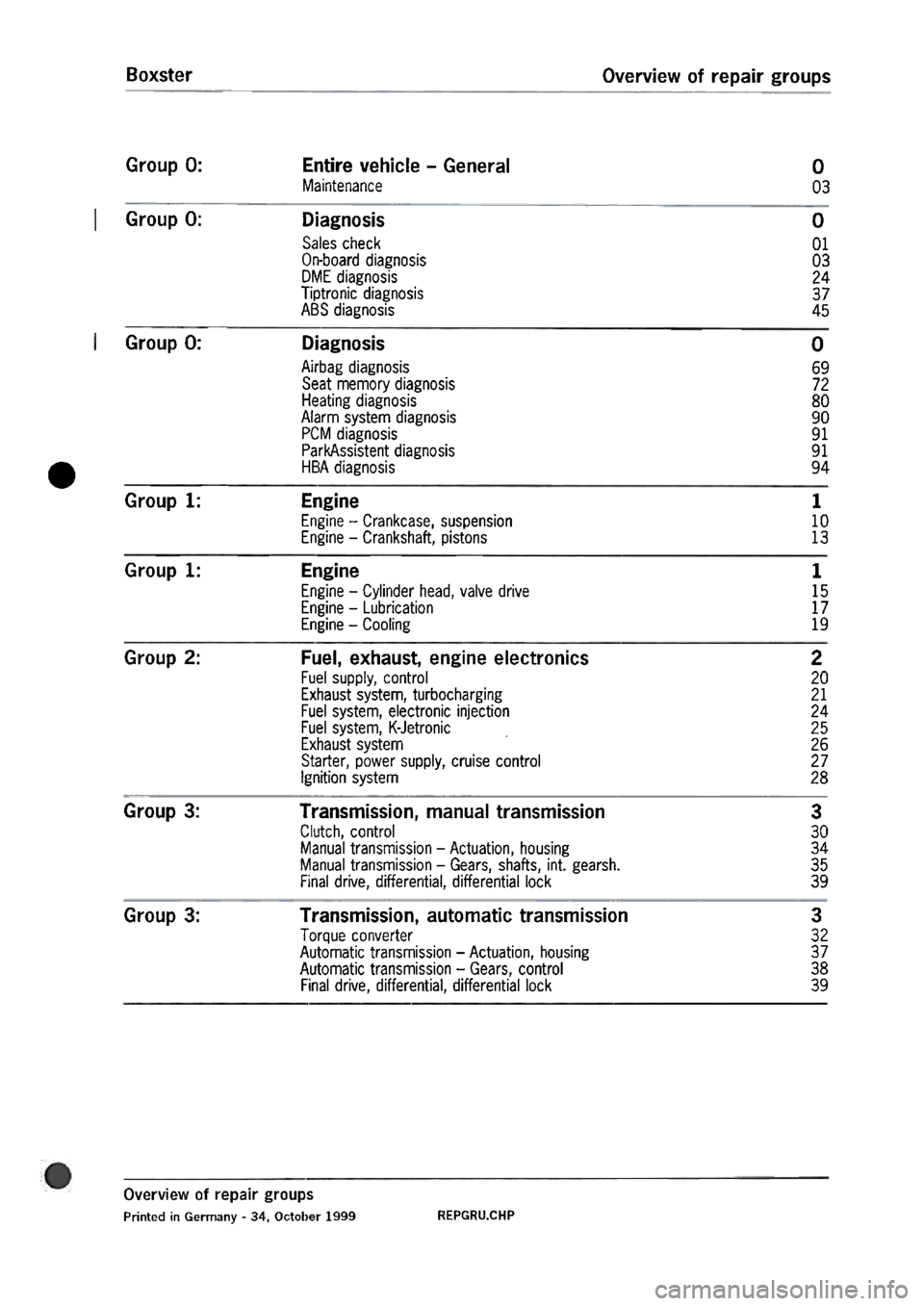 PORSCHE 986 BOXSTER 1997  Workshop Manual 