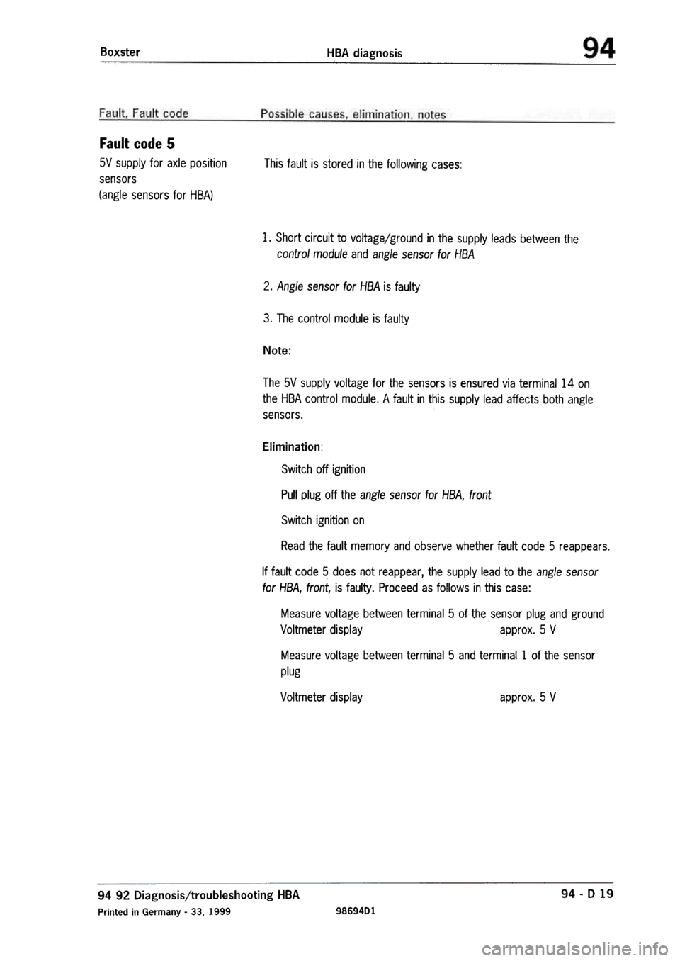 PORSCHE 986 BOXSTER 1997  Workshop Manual 