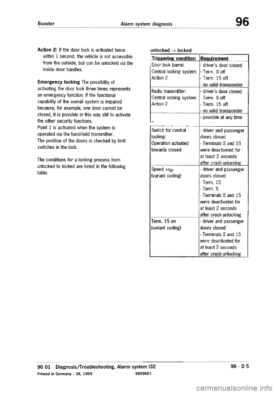 PORSCHE 986 BOXSTER 1997  Workshop Manual 
