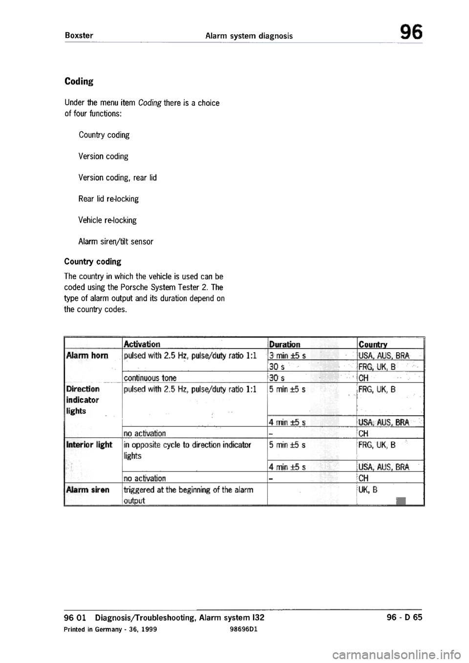 PORSCHE 986 BOXSTER 1997  Workshop Manual 