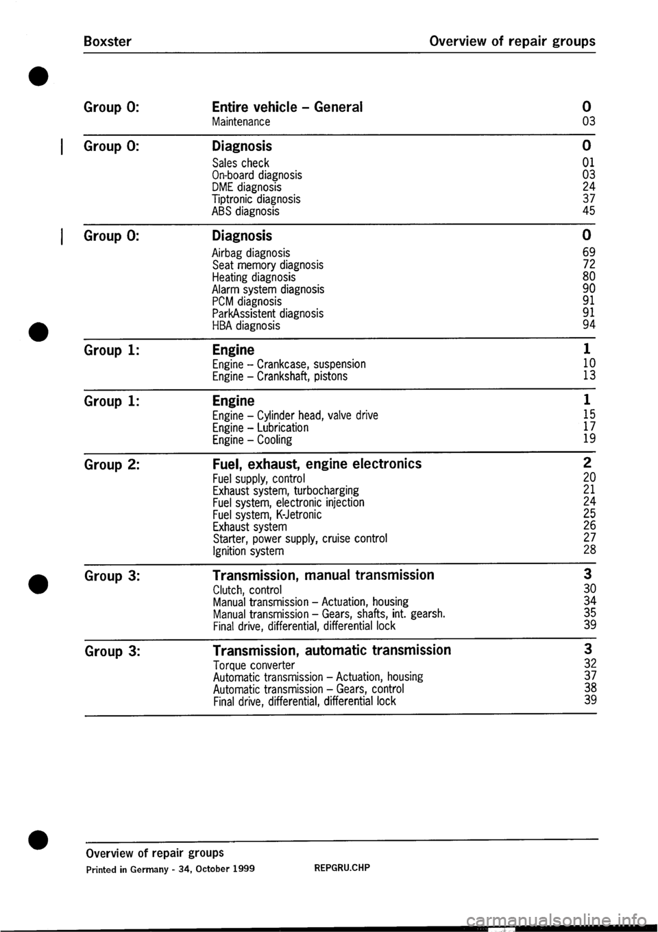 PORSCHE 986 BOXSTER 1997  Workshop Manual 