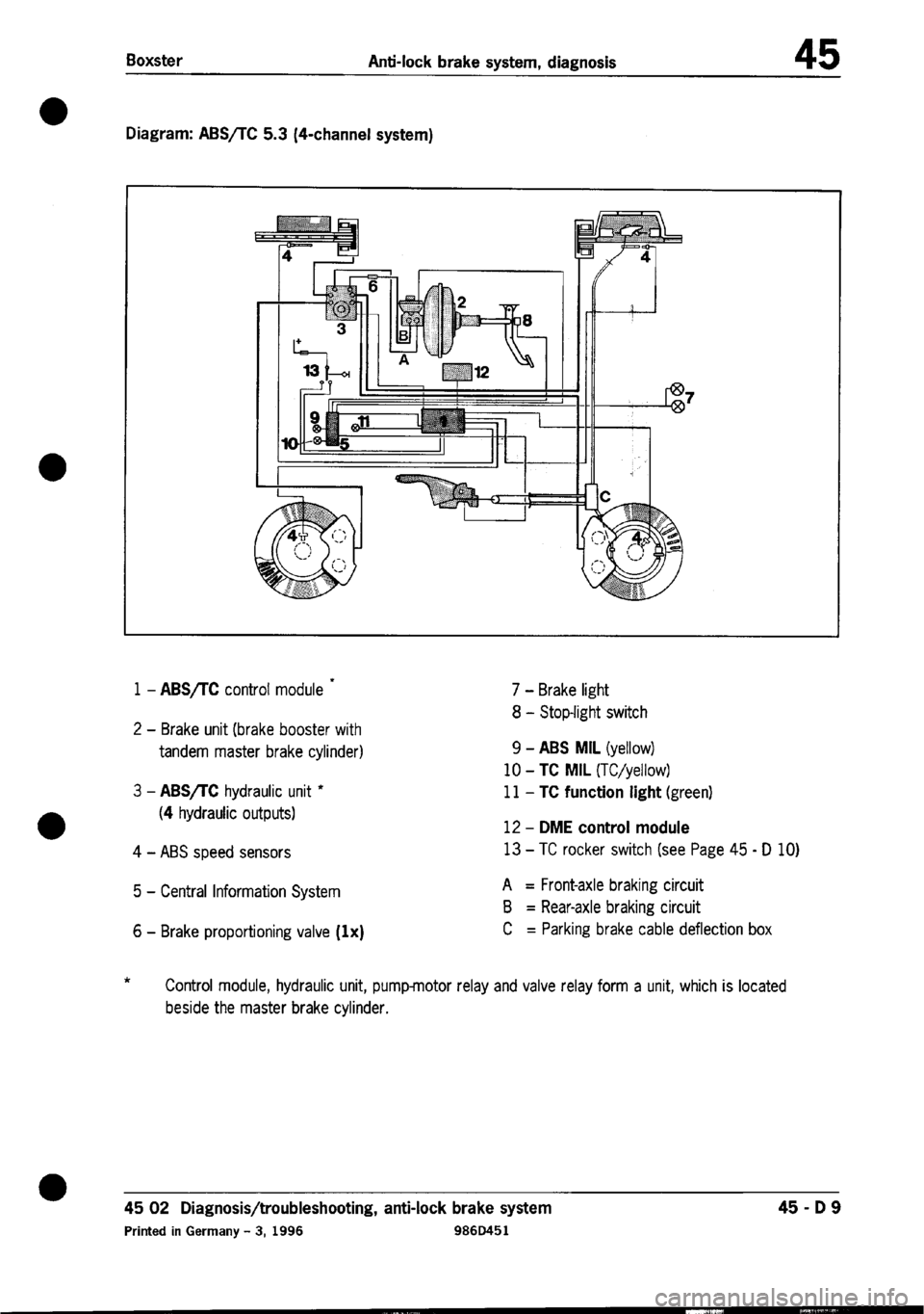 PORSCHE 986 BOXSTER 1997 Workshop Manual PORSCHE 986 BOXSTER 1997 Workshop Manual