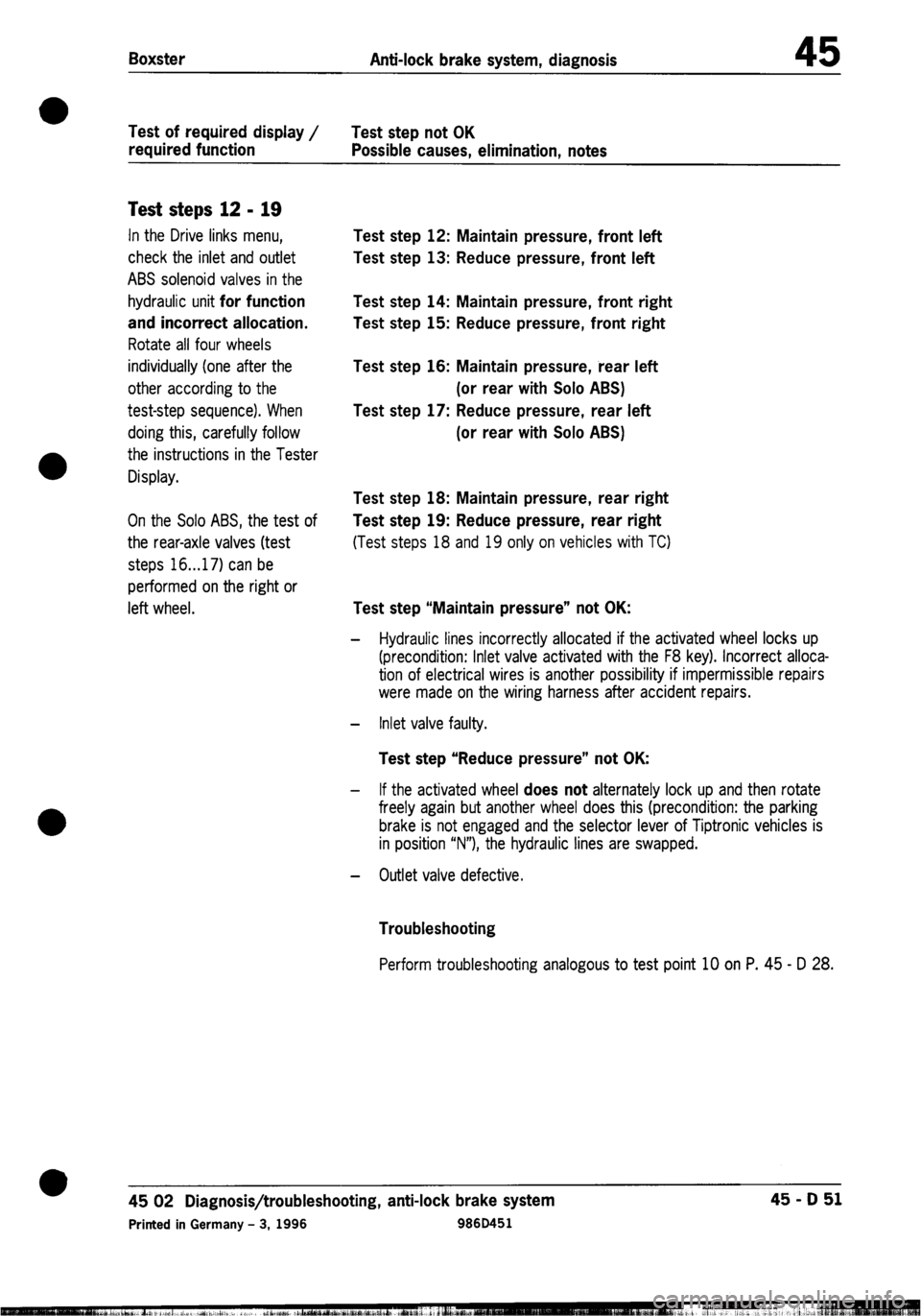 PORSCHE 986 BOXSTER 1997 Workshop Manual PORSCHE 986 BOXSTER 1997 Workshop Manual