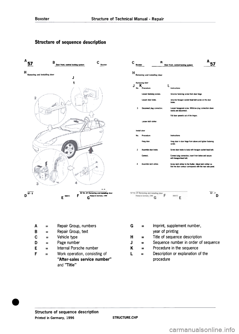 PORSCHE 986 BOXSTER 1997 Workshop Manual PORSCHE 986 BOXSTER 1997 Workshop Manual