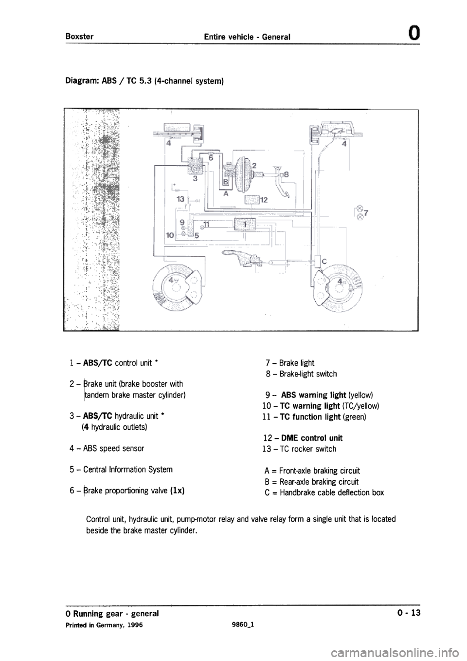 PORSCHE 986 BOXSTER 1997  Workshop Manual 