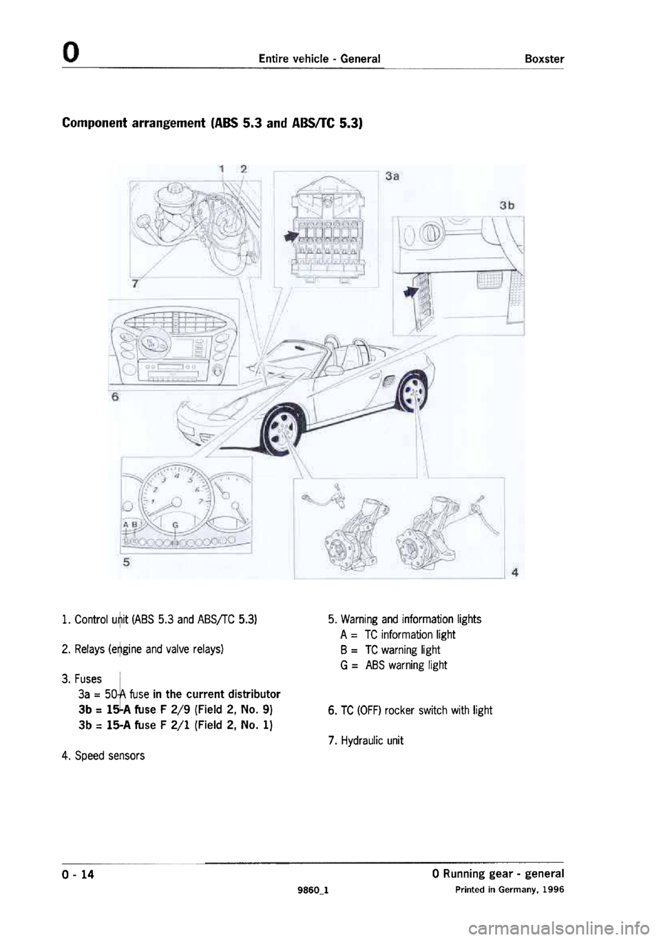 PORSCHE 986 BOXSTER 1997  Workshop Manual 