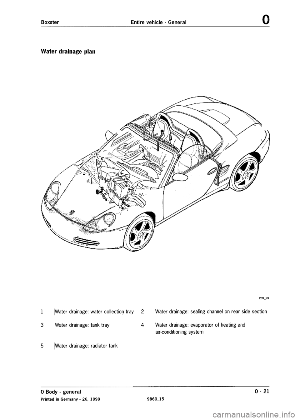 PORSCHE 986 BOXSTER 1997  Workshop Manual 