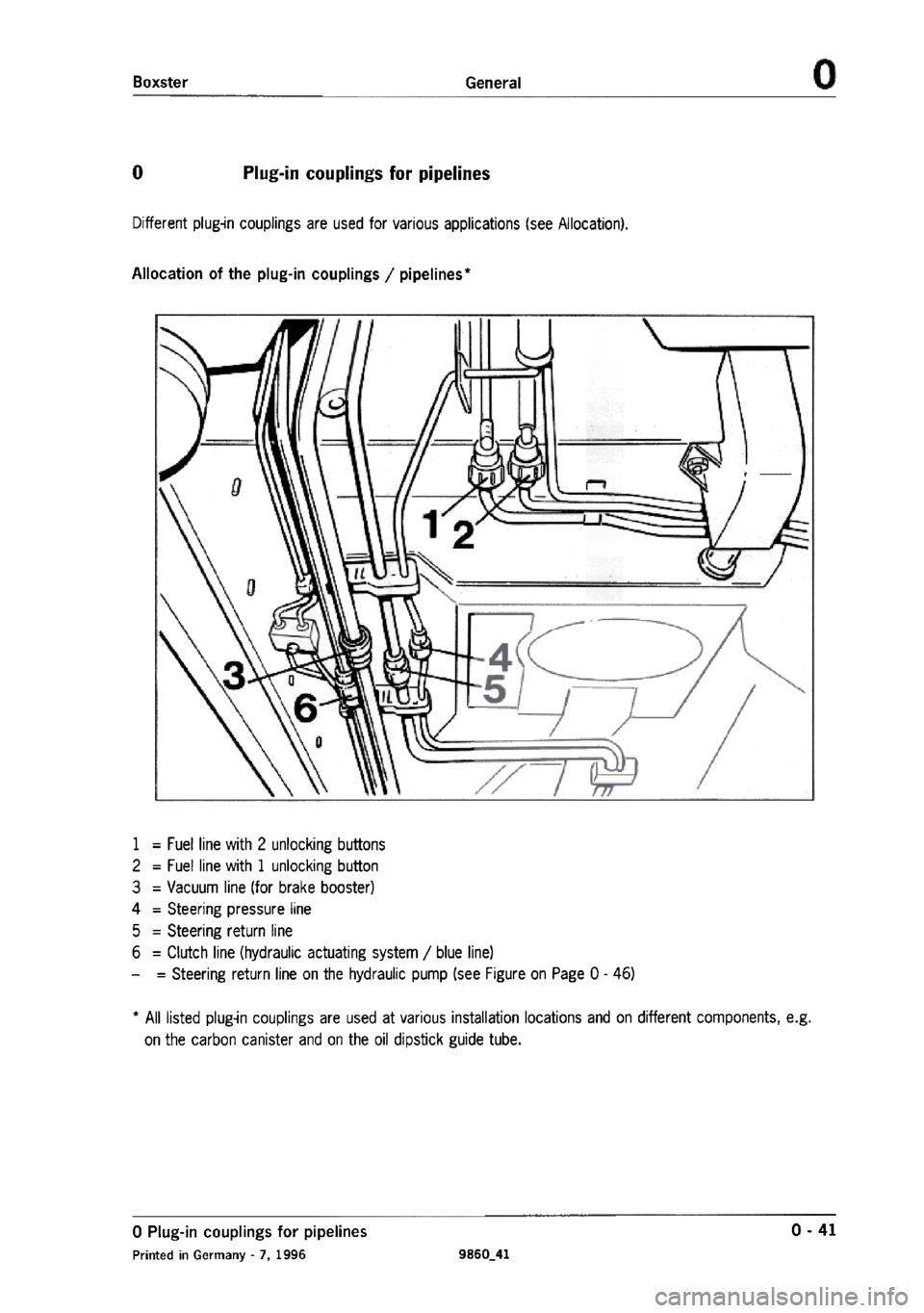 PORSCHE 986 BOXSTER 1997  Workshop Manual 