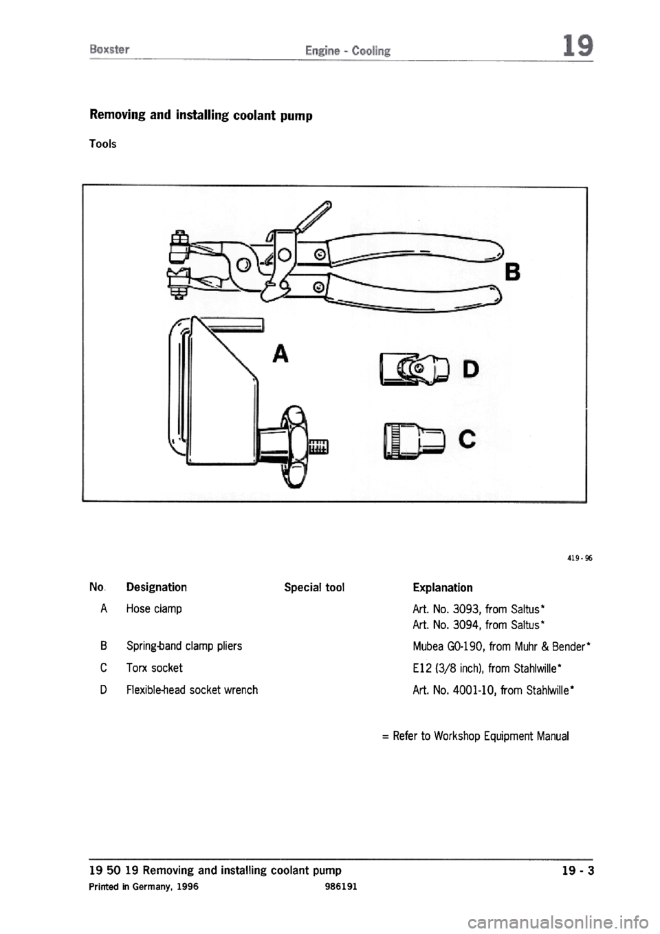 PORSCHE 986 BOXSTER 1997  Workshop Manual 